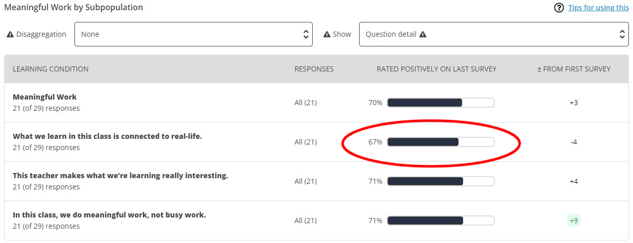 Screenshot of the report showing results for a specific item.