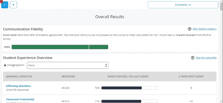 Gif showing the Student Experience Overview and then clicking on Student Voice to view that section.